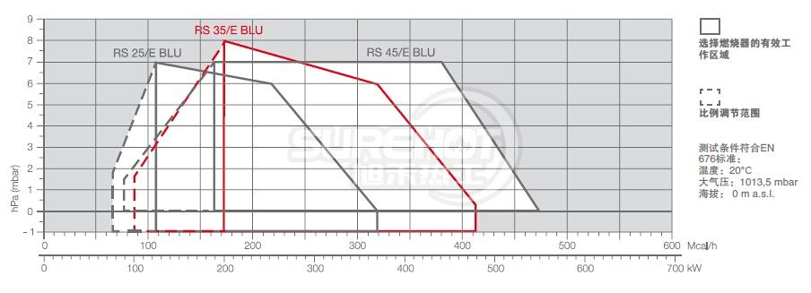 利雅路RS25/M BLU負荷圖