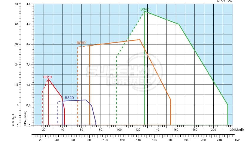 利雅路GULLIVER BS2D負(fù)荷圖